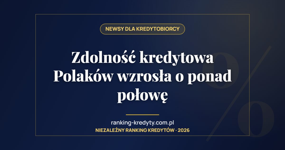 Zdolność kredytowa Polaków wzrosła o ponad połowę